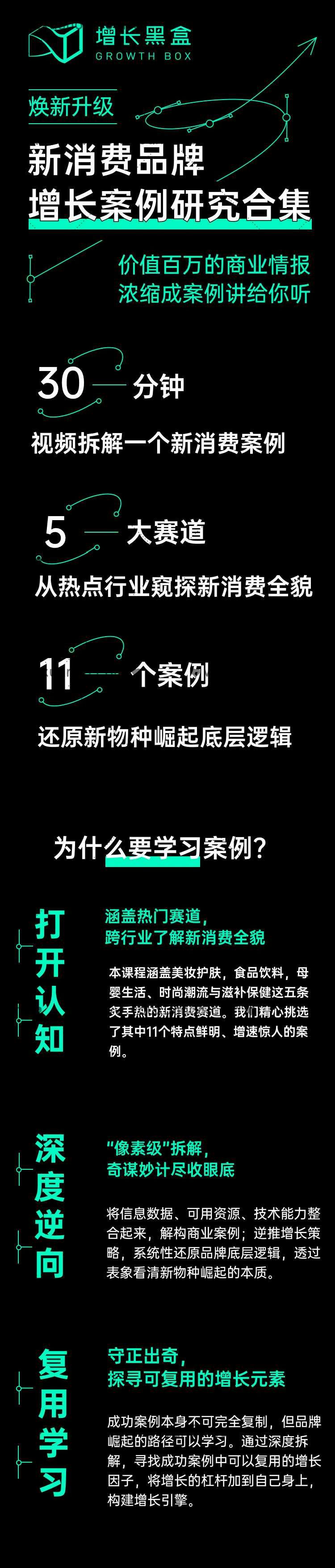 增长黑盒新消费品牌增长案例研究合集