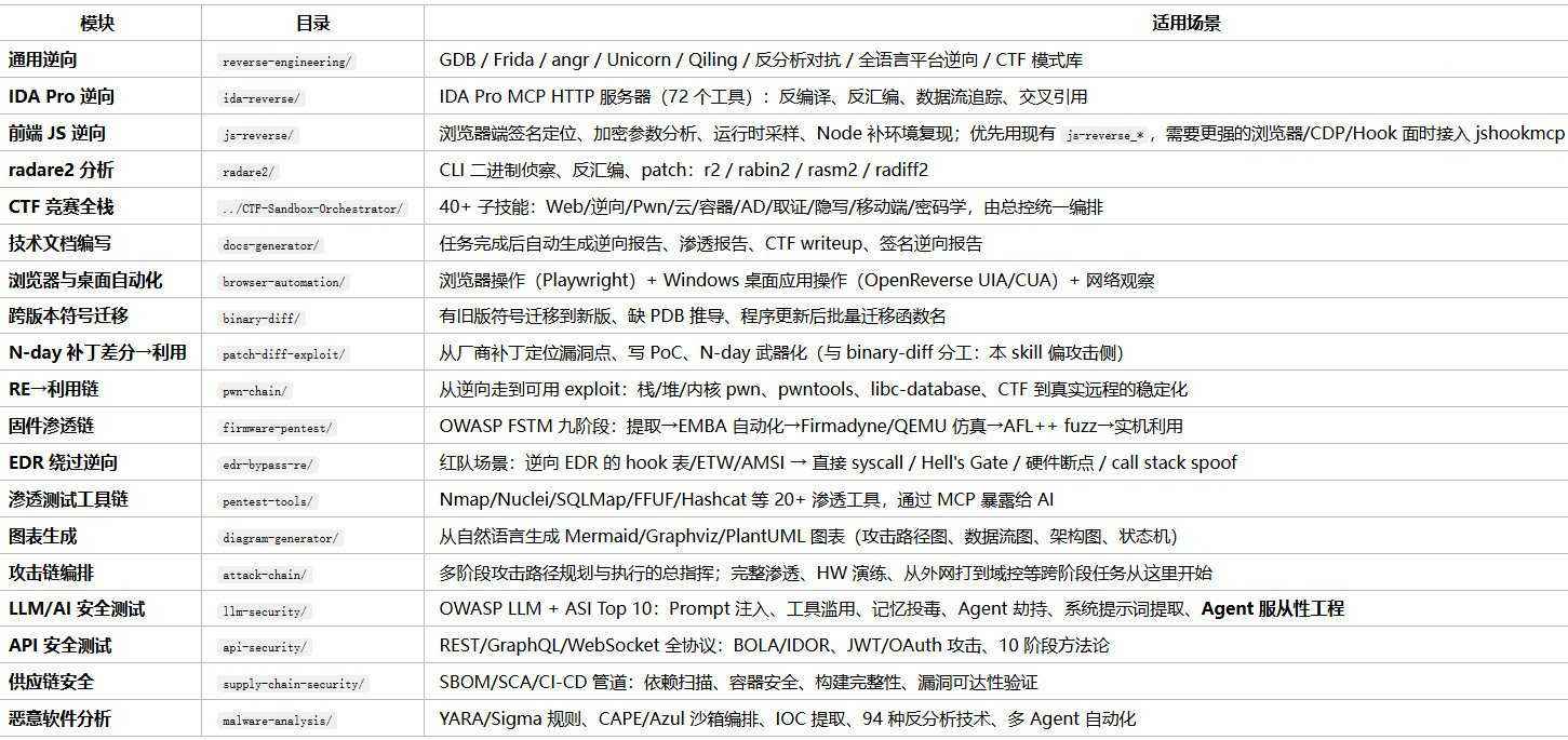 REA (AI逆向工程工具集) v6.4.0开源命令行版